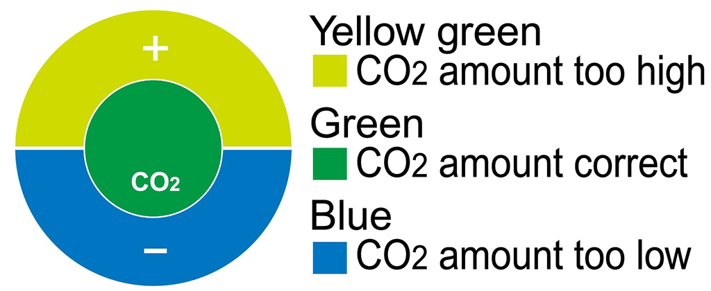 ISTA - CO2 Indicator - All Angle View | Đo hòa tan CO2 hồ thủy sinh