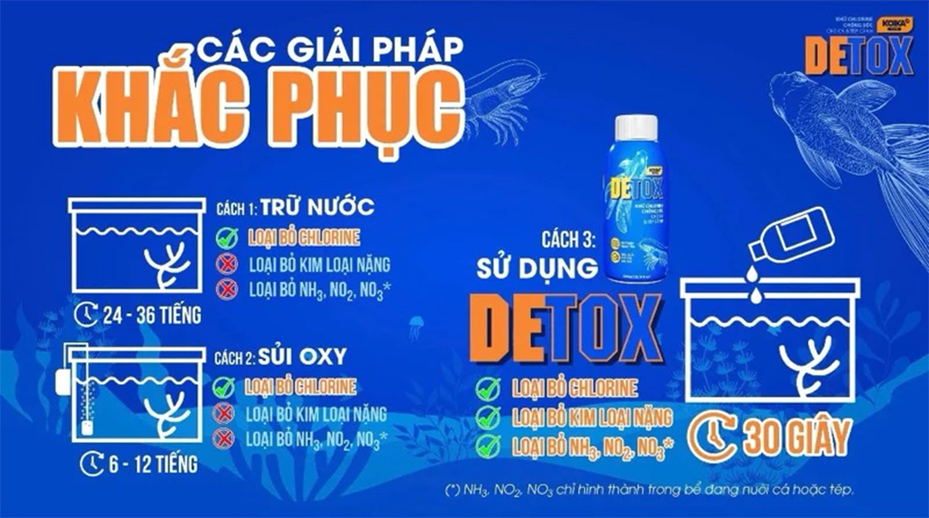 KOIKA - DETOX | Khử Clo và kim loại nặng, chống sốc giảm stress cho cá