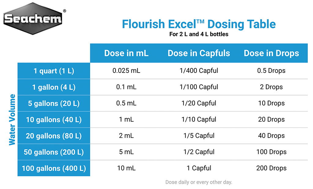 SEACHEM - Flourish Excel | Ức chế và diệt rêu hại cho cây thủy sinh