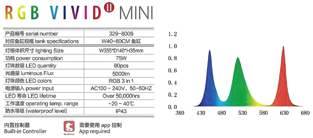 CHIHIROS - LED RGB Vivid Mini | Đèn trồng cây thủy sinh trong hồ cá cảnh