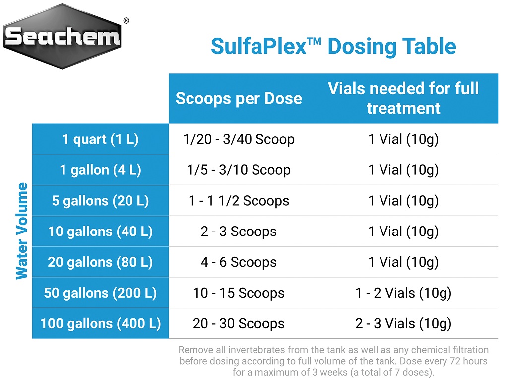 SEACHEM - SulfaPlex | Trị nấm, nhiễm khuẩn cá cảnh thủy sinh, cá biển