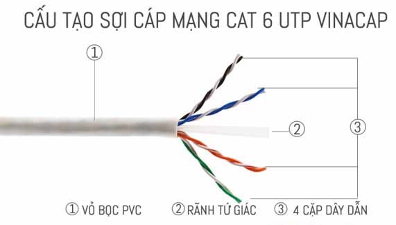 Dây cáp mạng Cat6 UTP Vinacap (305m/Thùng) 4 Pairs (4 đôi)