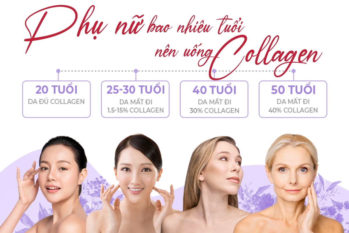 Phụ nữ độ tuổi nào thì cần uống Collagen? Bật mí thời điểm vàng để bổ sung Collagen kịp thời