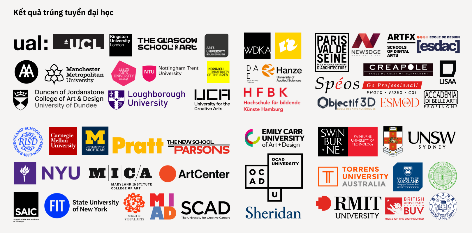 kết quả trúng tuyển đại học