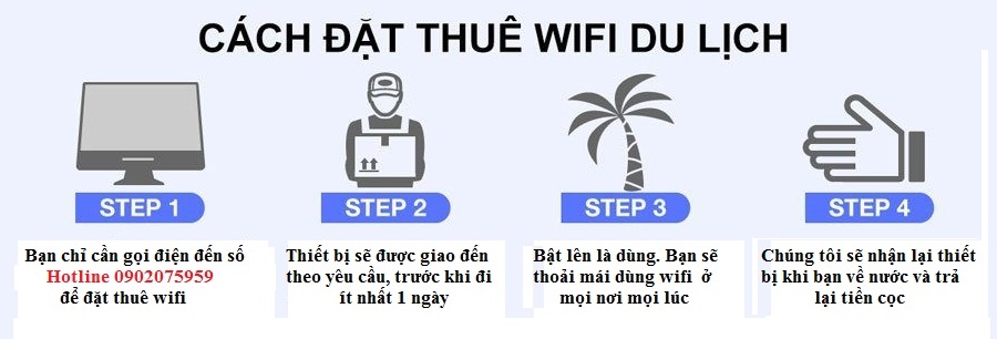Cách thuê wifi đi Indonesia