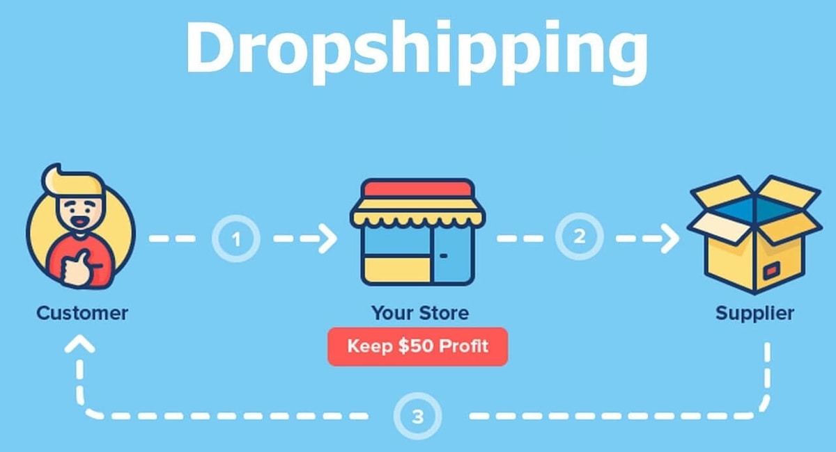 [Image: dropshipping-giay-dep.jpg?v=1579144414952]