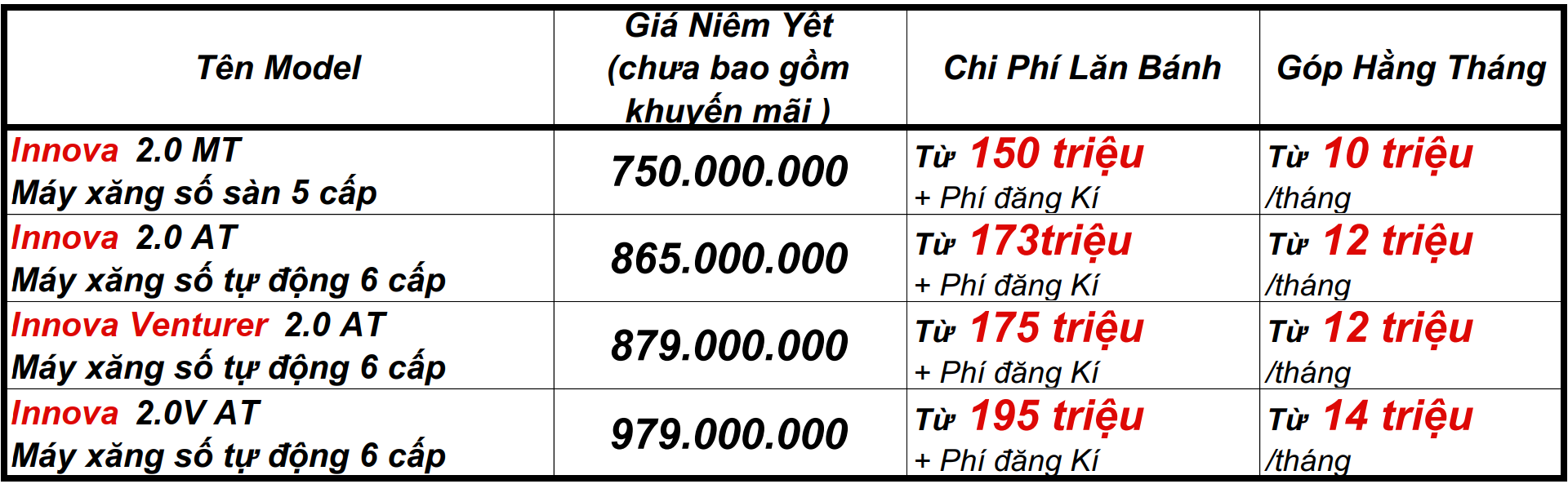 Giá lăn bánh Innova 2021 tại Toyotanamsg - Toyota Phú Mỹ Hưng