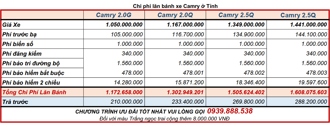 Giá lăn bánh Toyota Camry 2022 ở Tỉnh