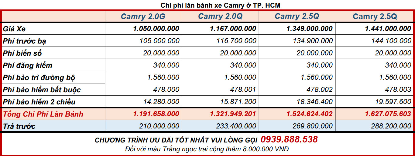 Giá lăn bánh Toyota Camry 2022 ở Thành Phố Hồ Chí Minh