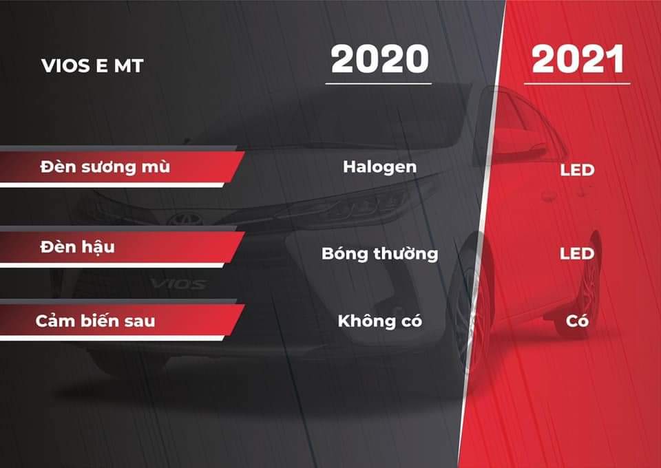 So Sánh Vios E MT 2020 và Vios E MT 2021