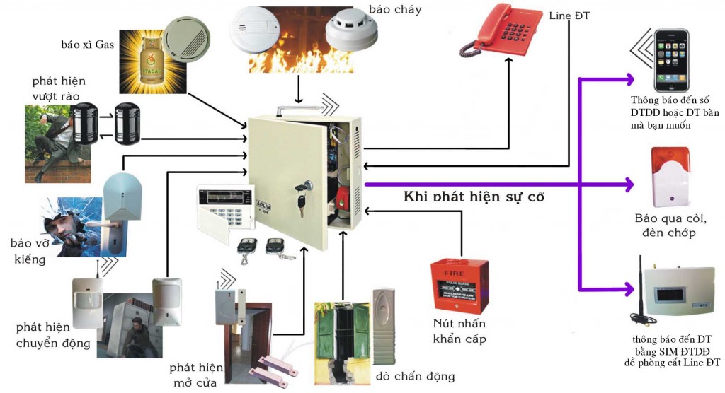 Hút khói hành lang & giếng trời: bố trí ống gió, phân vùng khói và damper