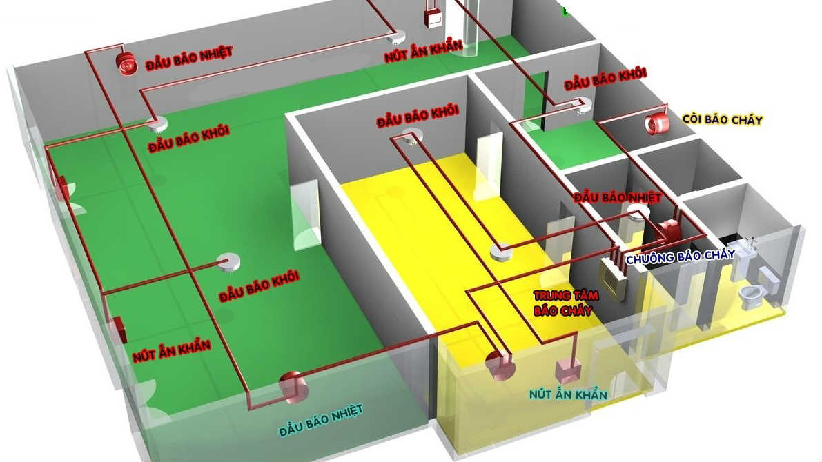 Bảo trì sửa chữa, bảo dưỡng hệ thống PCCC tại Thái Nguyên