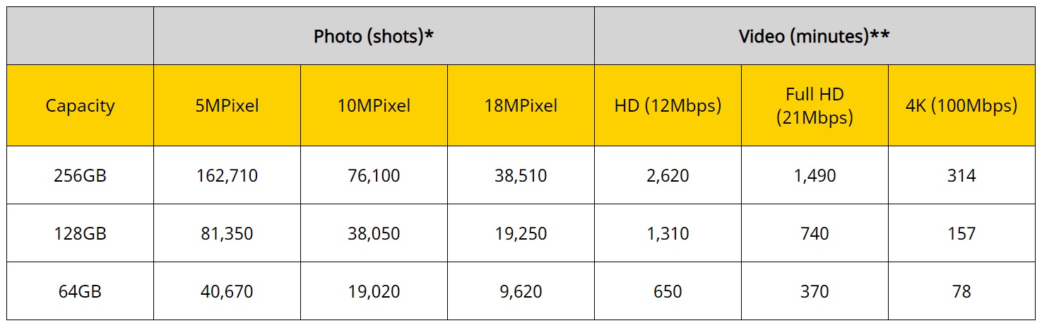 Thẻ nhớ SD Kioxia Exceria PRO UHS-II U3 C10 270MBps
