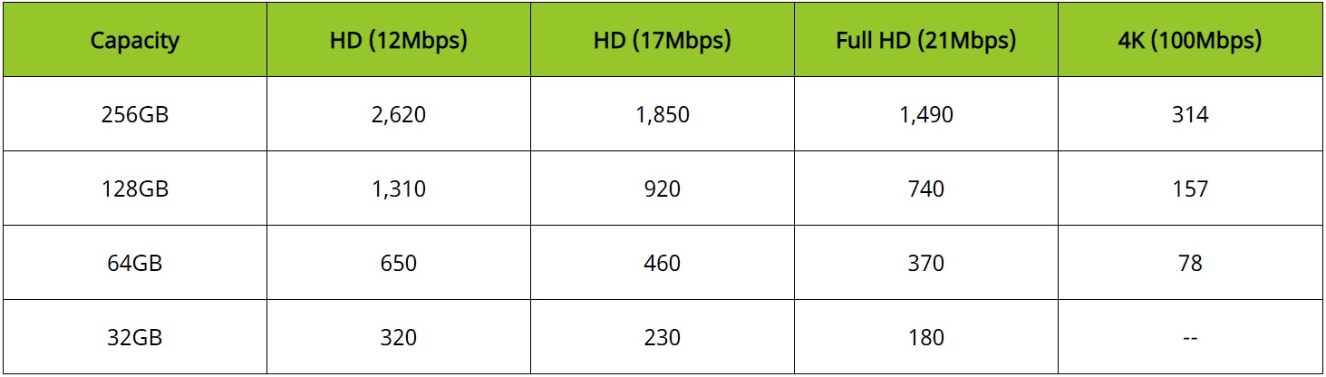 Thẻ nhớ MicroSD Kioxia Exceria High Endurance có Adapter