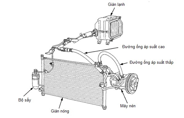 Cách bật điều hoà sử dụng điều hoà ô tô đúng cách