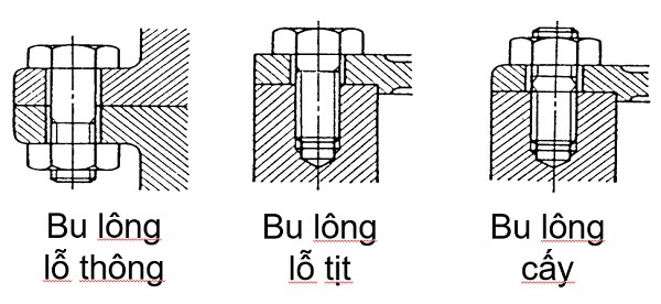 Đai ốc là gì ? Bu lông là gì ? Vít cấy là gì ? Kí hiệu kích thước bu l Đai Ốc Là Gì ? Bu Lông Là Gì ? Vít Cấy Là Gì ? Kí Hiệu Kích Thước Bu L