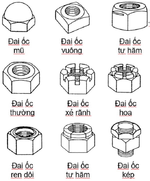 Đai ốc là gì ? Bu lông là gì ? Vít cấy là gì ? Kí hiệu kích thước bu l Đai Ốc Là Gì ? Bu Lông Là Gì ? Vít Cấy Là Gì ? Kí Hiệu Kích Thước Bu L