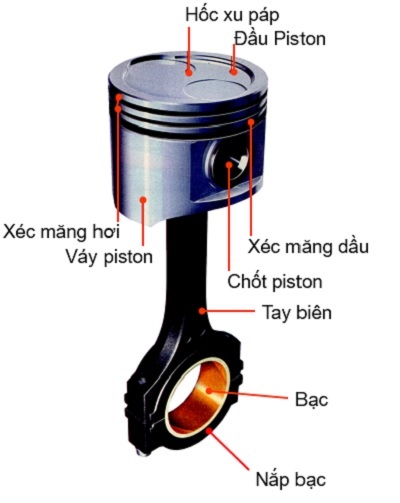 Hình ảnh Piston PNG  Xe ô Tô Xe ô Tô Xe ô Tô PNG và Vector với nền trong  suốt để tải xuống miễn phí