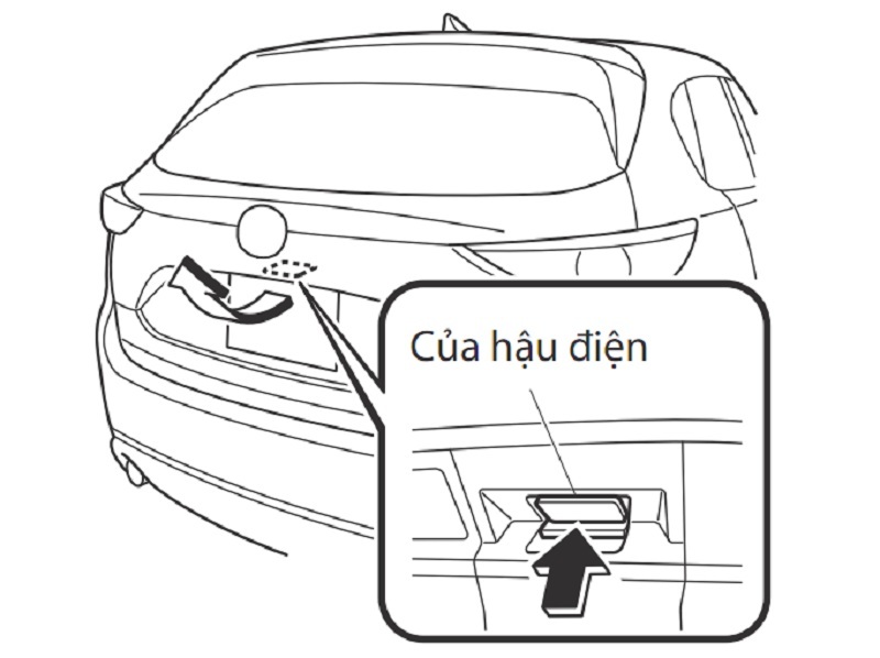 Hướng Dẫn Sử Dụng Cửa Hậu Xe Ô Tô - Cốp Xe Ô Tô