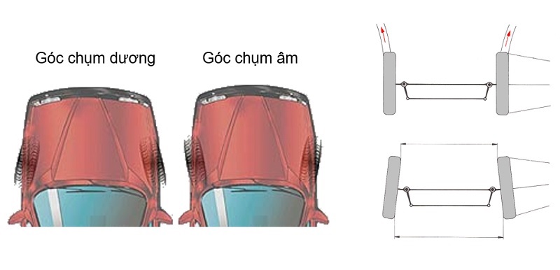 Độ Chụm Bánh Xe Là Gì ?