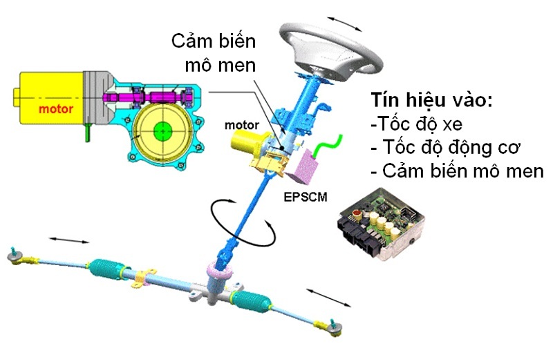 Mô hình hệ thống treo và hệ thống lái
