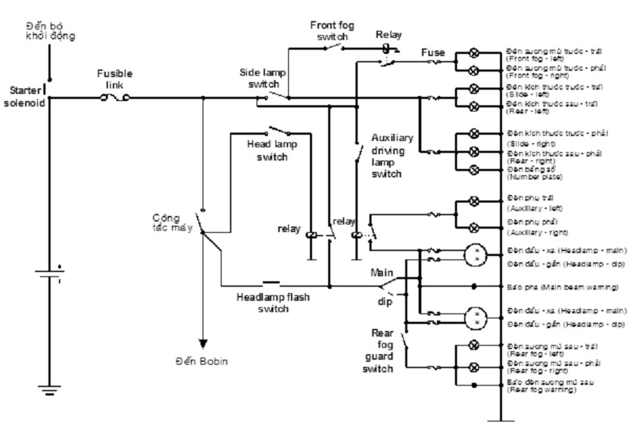 Hệ thống chiếu sáng xe ô tô quan trọng không kém bất cứ hệ thống nào trên xe. Xem bức ảnh này để tìm hiểu cách nó hoạt động và cách sửa chữa khi gặp sự cố.