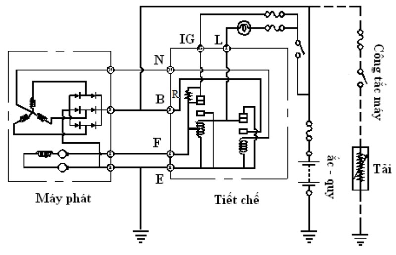 Cách Kiểm Tra Tiết Chế Loại Rung Của Máy Phát Điện Ô Tô