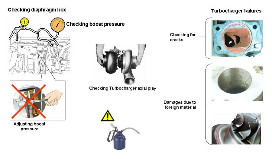 sua-chua-turbo-tang-ap