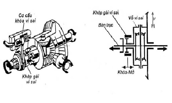 vi-sai-va-nguyen-ly-khoa-vi-sai