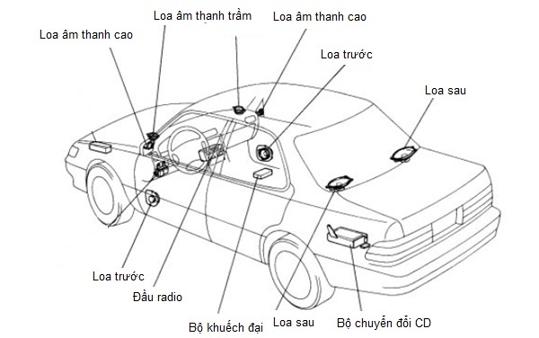 Hệ thống âm thanh ô tô: Muốn trang bị cho chiếc xe của mình hệ thống âm thanh đỉnh cao? Hãy đến với hình ảnh liên quan để cập nhật những thiết bị âm thanh mới nhất và tìm hiểu về cách lắp đặt hệ thống âm thanh ô tô.