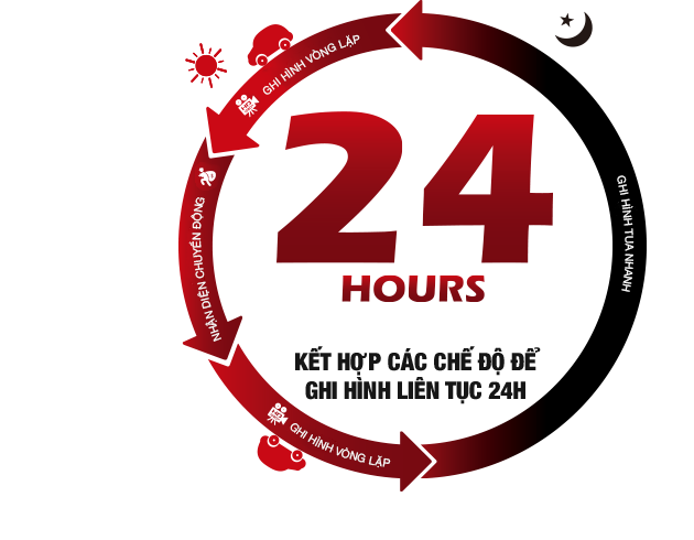 Camera Hành Trình Vietmap C6