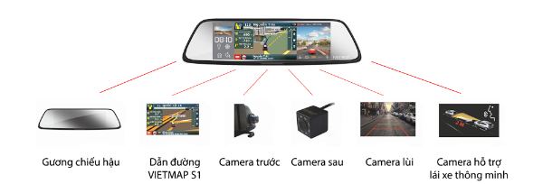 Camera Hành Trình Vietmap G79