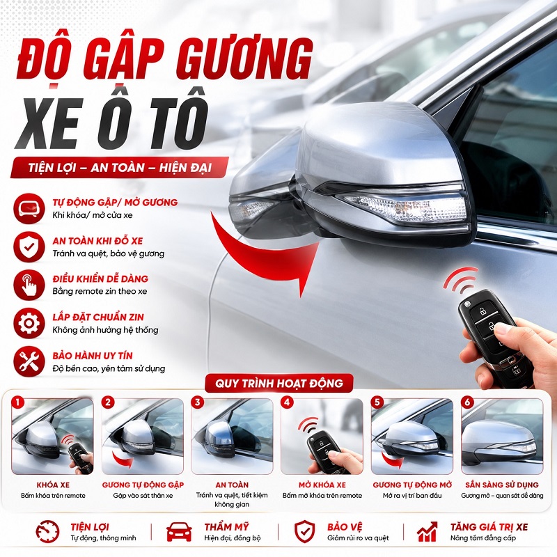 Độ gập gương