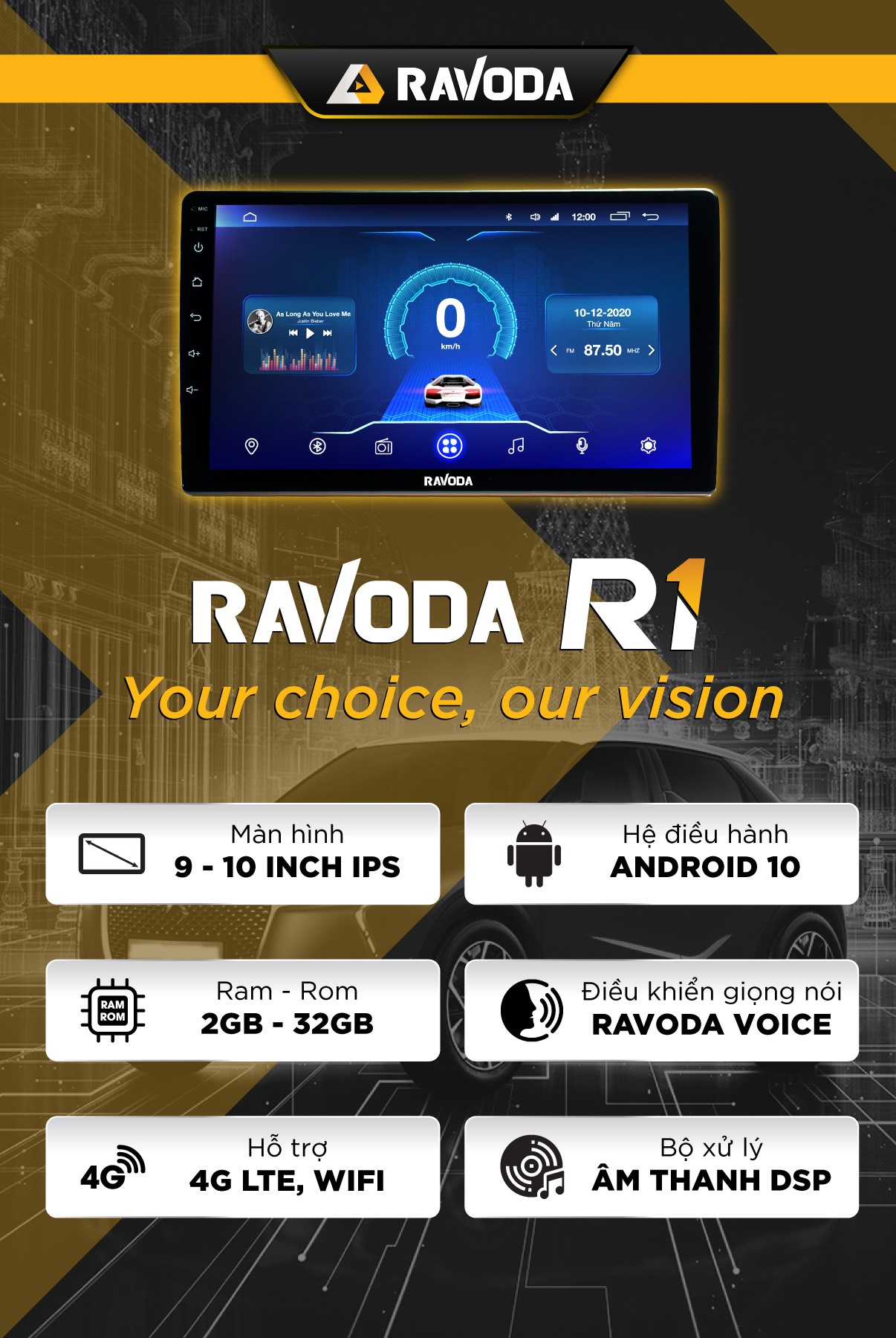 Màn hình Android Ravoda R1