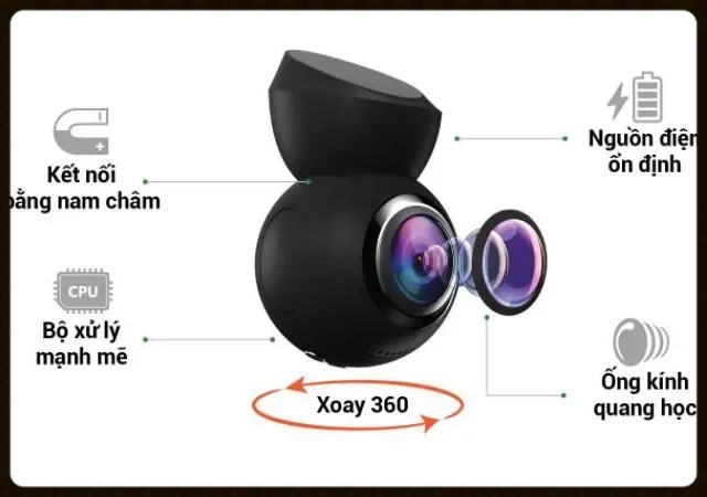 Camera hành trình Navitel R1050