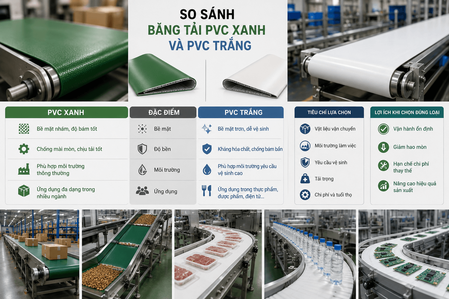 Băng tải PVC xanh và PVC trắng: Đặc điểm, ứng dụng và cách lựa chọn phù hợp