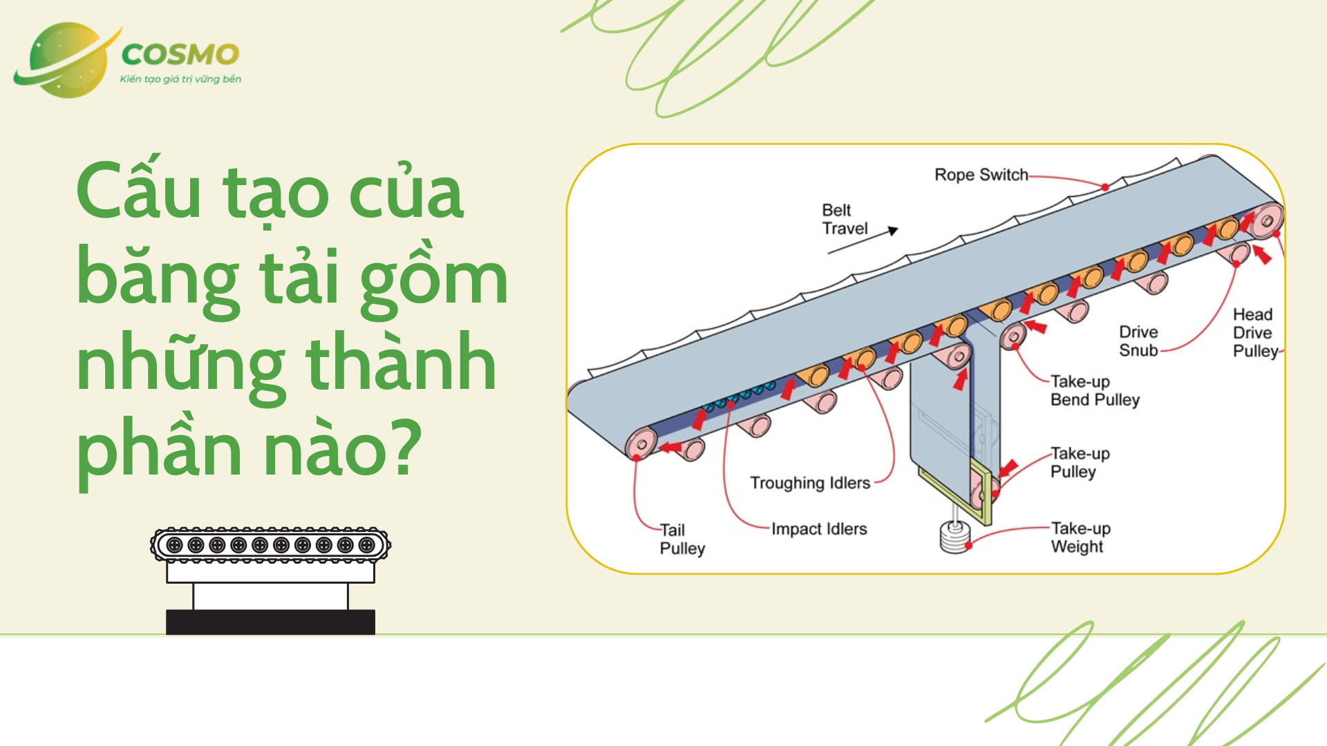 Cấu tạo của băng tải gồm những thành phần nào?