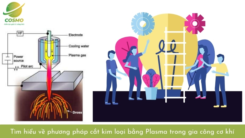 Tìm hiểu về phương pháp cắt kim loại bằng Plasma trong gia công cơ khí