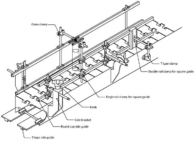 Thông số kỹ thuật của băng tải và cách đọc những thông số này