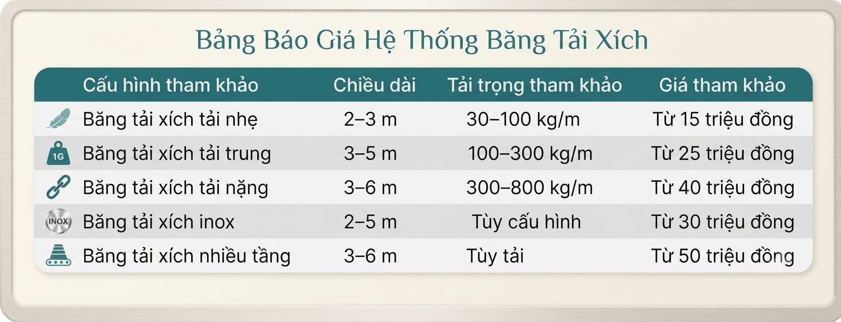 Giá băng tải xích hiện nay khoảng bao nhiêu?
