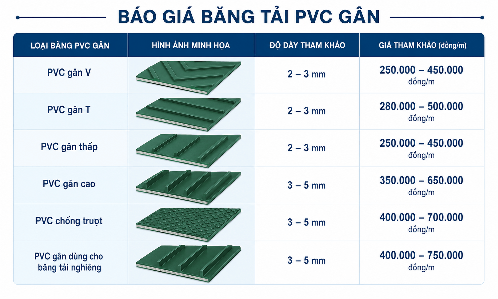 Báo giá băng tải PVC gân