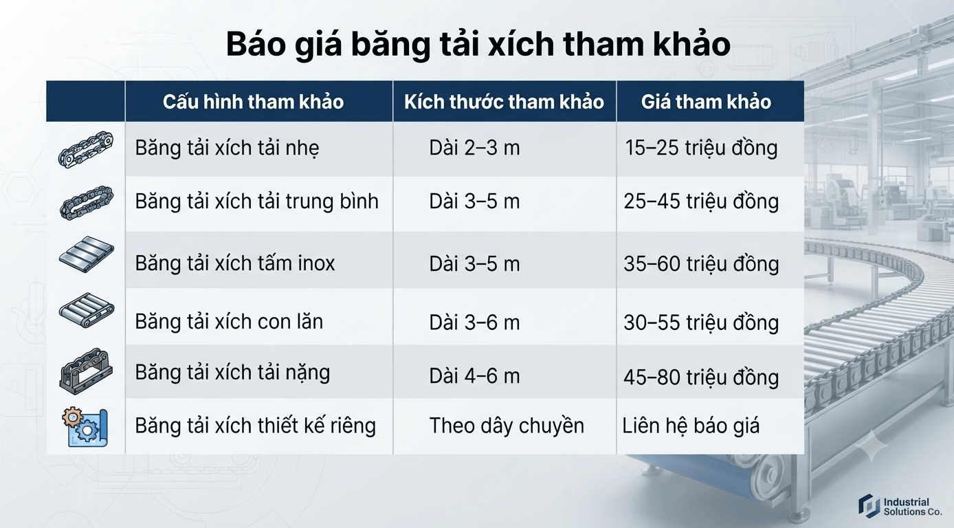 Báo giá băng tải xích tham khảo
