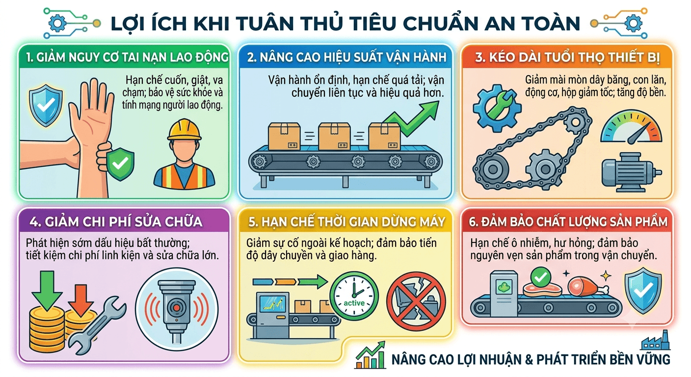 lợi ích khi tuân thủ tiêu chuẩn an toàn