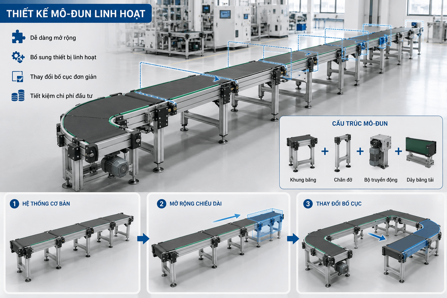 đặc điểm của công nghệ mới băng chuyền- thiết kế modun linh hoat