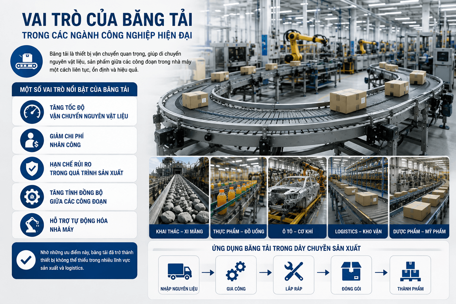 Vai trò của băng tải trong các ngành công nghiệp hiện đại