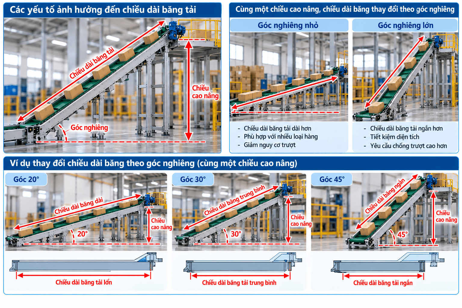 Xác định chiều dài băng tải