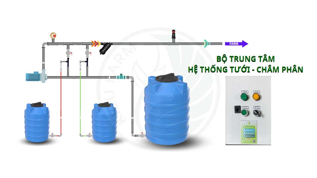 sơ đồ hệ thống tưới nhỏ giọt