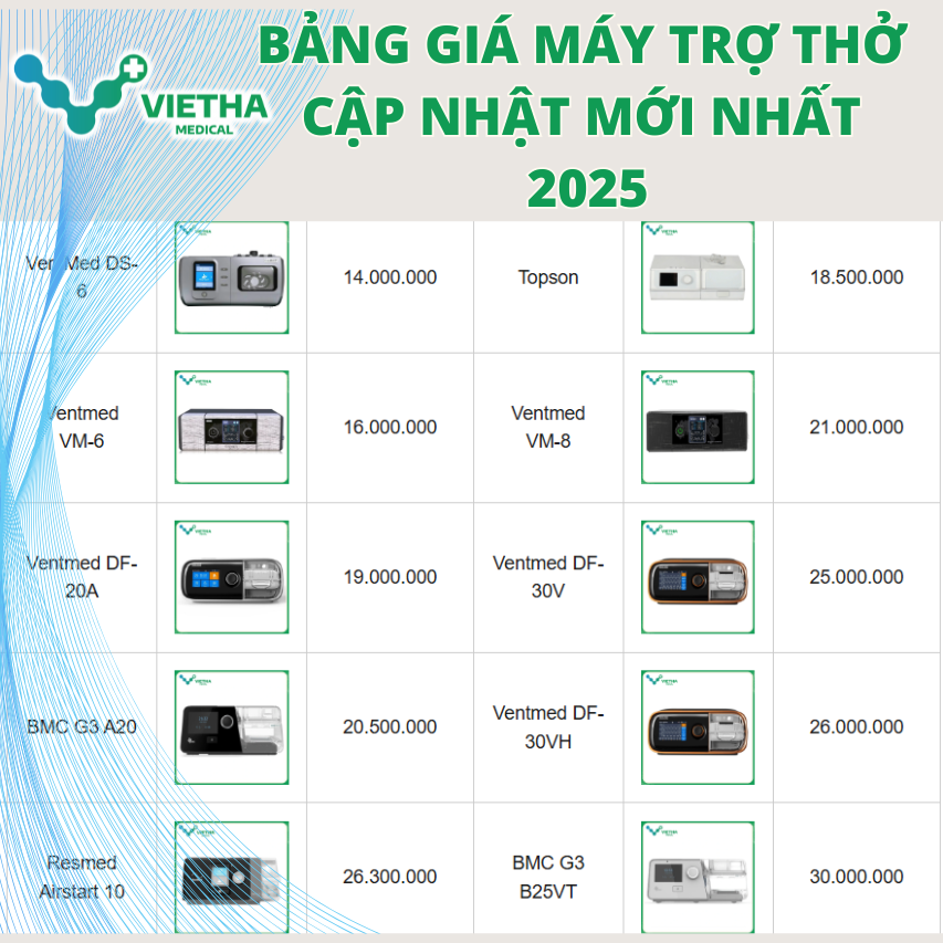 Bảng giá máy trợ thở cập nhật mới nhất năm 2025