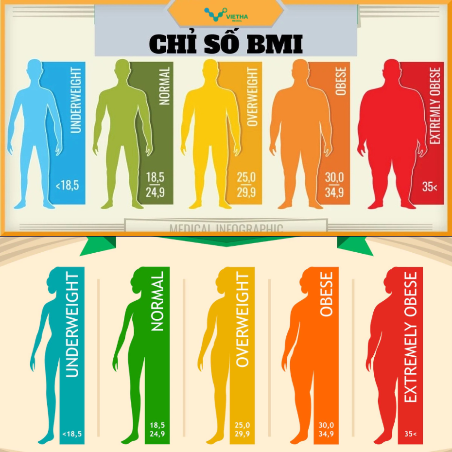 Cân nặng tiêu chuẩn là gì, Công thức tính cân nạng tiêu chuẩn