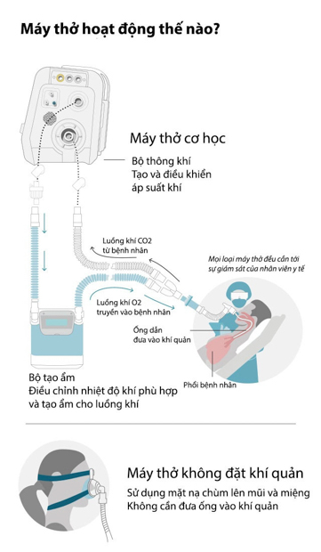 Hình ảnh mô tả nguyên lý hoạt động của máy trợ thở
